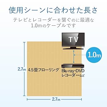 Amazon | DXアンテナ アンテナケーブル 【2K 4K 8K 対応】 1m F